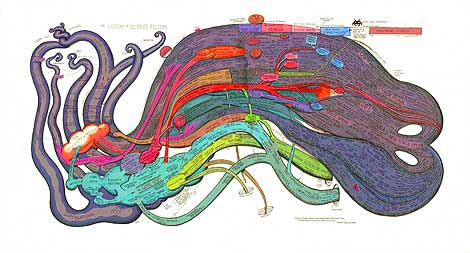 Mind Map SF History